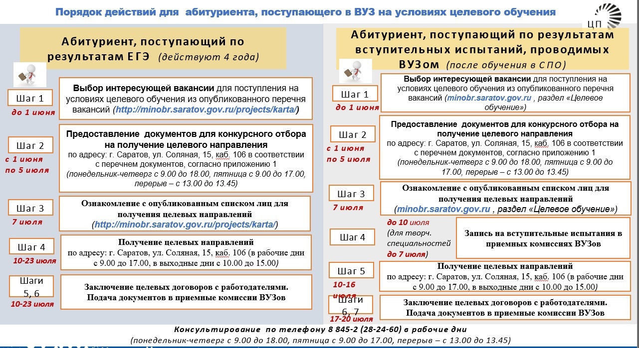 Информация для поступающих в вузы.