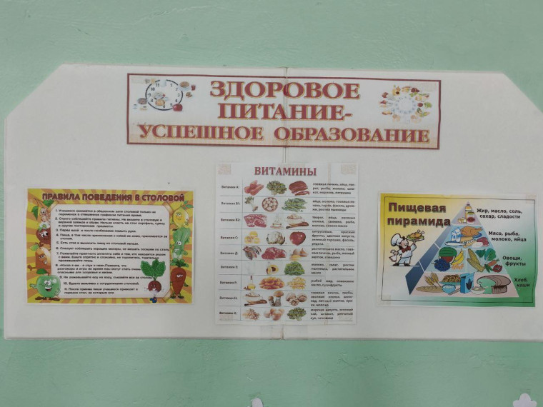 Экскурсия в школьную столовую.
